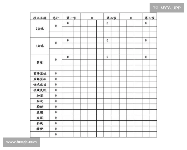 从数据看比赛:最新篮球赛分析 从数据看比赛:最新篮球赛分析
