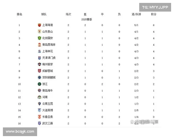 亚冠赛季争冠趋势分析:热门球队的未来 亚冠赛季争冠趋势分析:热门球队的未来